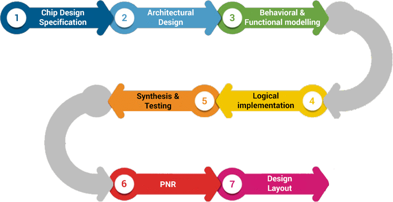 asic-design-services