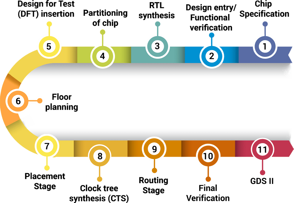 asic-design-services