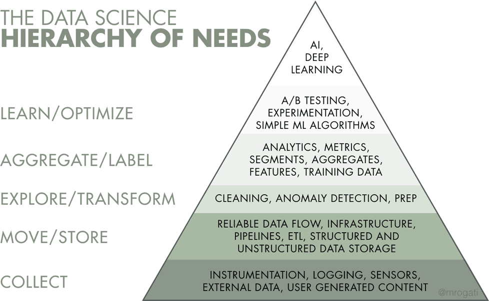 Database engineering services