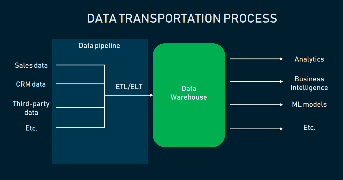 Database engineering services