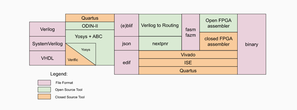 fpga